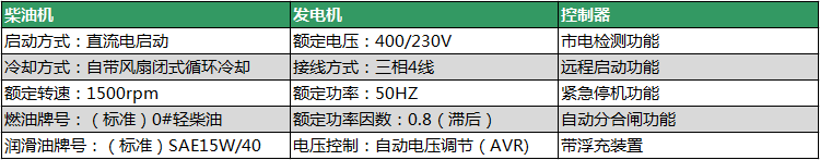 柴油發電機組性能.png 柴油發電機組性能.png